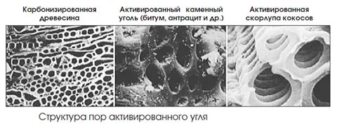 Структура пор активированного угля