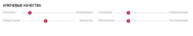 Ключевые качества священной бирмы