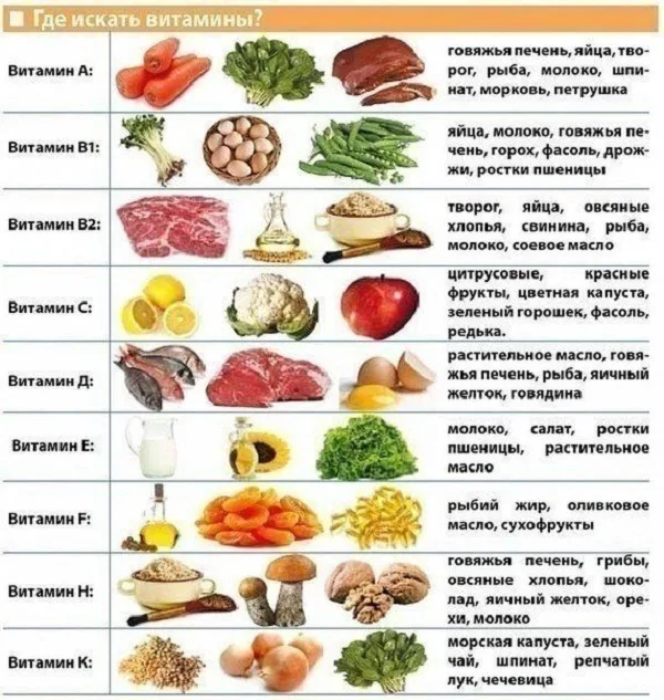 Содержание витаминов в продуктах