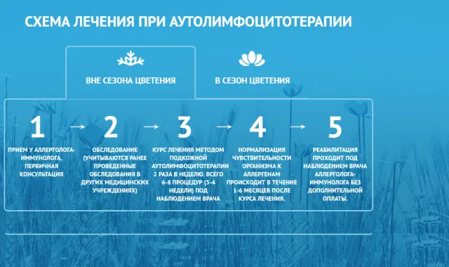 Схема лечения АЛТ