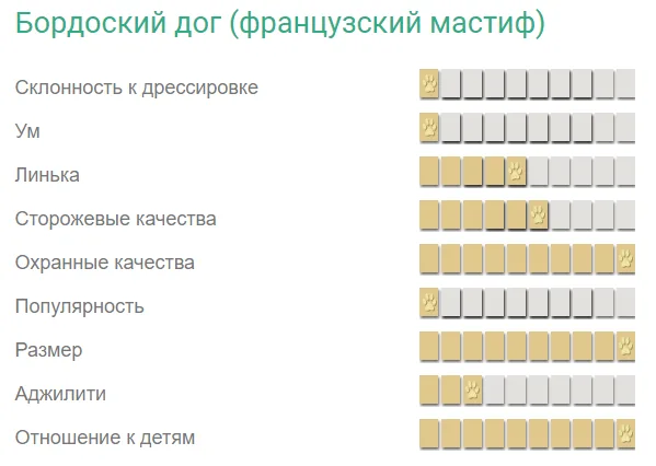 Характеристика породы бордоский дог