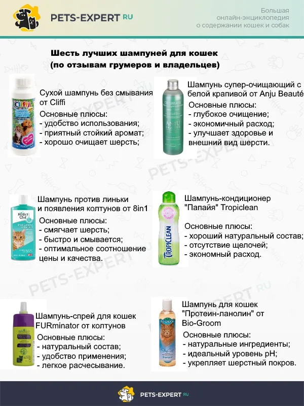 Рейтинг кошачьих шампуней для разных целей