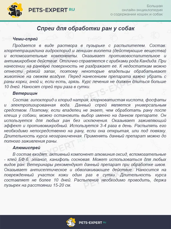 Спреи для обработки ран у собак