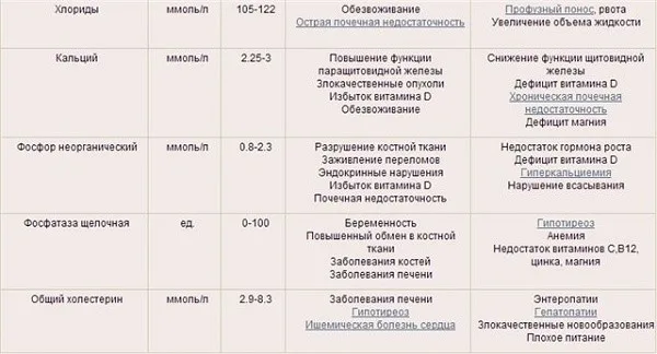 Обязанность ветеринарного доктора - изучить анализы животного и сделать предположения о том, что вызвало повышение фермента