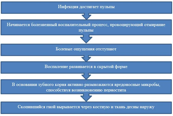 Механизм формирования флюса