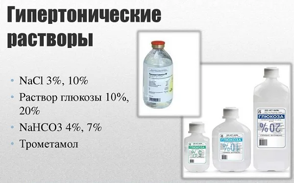 Гипертонический раствор