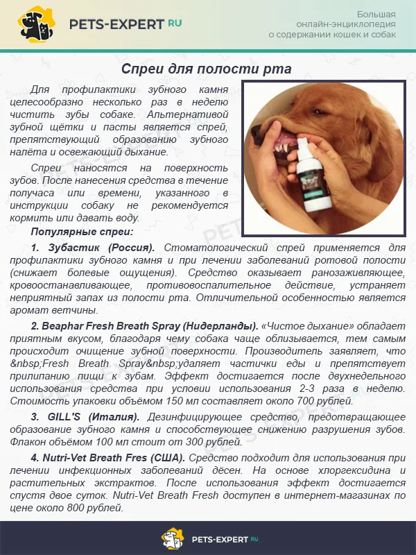 Спреи для полости рта