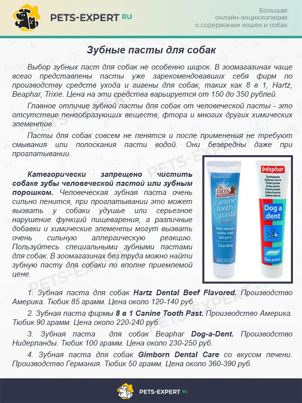 Зубные пасты для собак