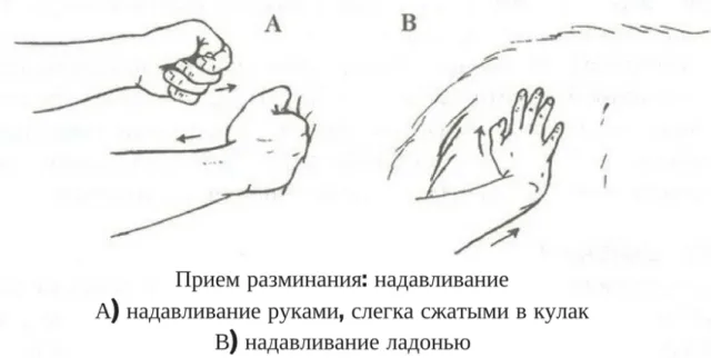 Прием надавливания