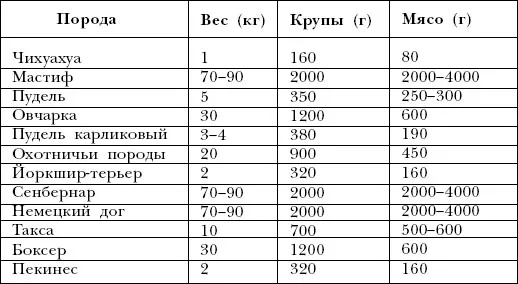 Как правильно кормить собаку
