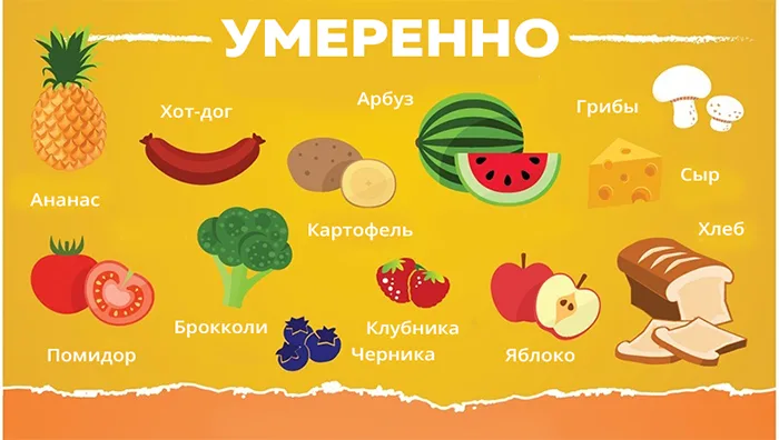 Что можно давать собаке в умеренном количестве